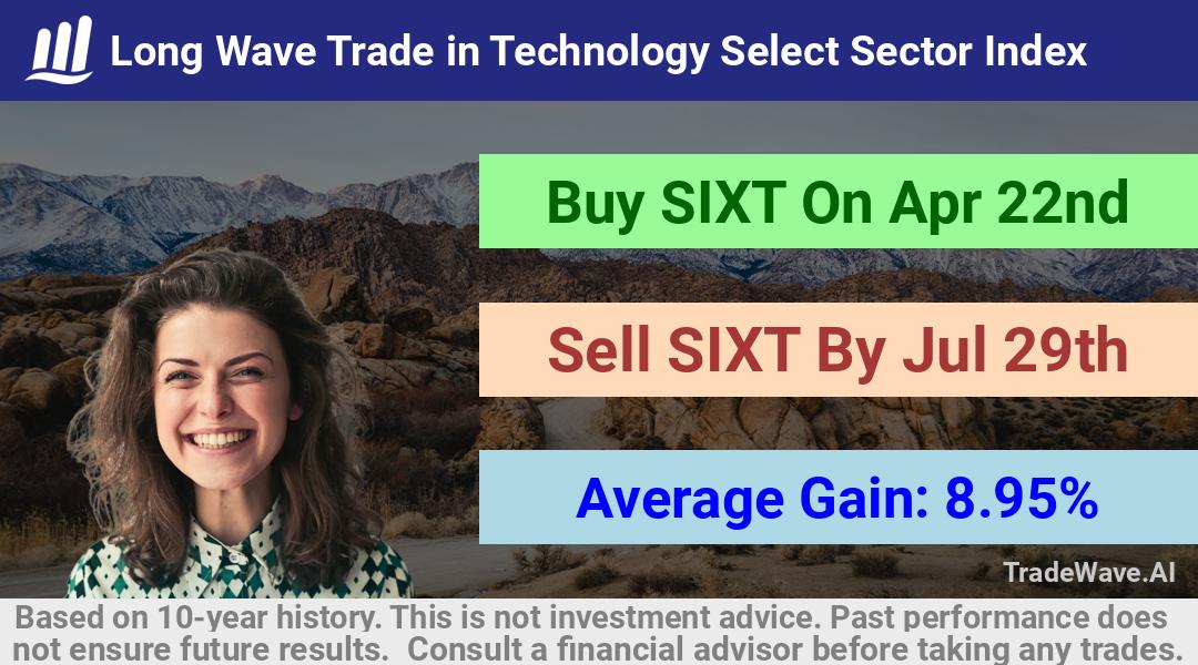 trade seasonals is a Seasonal Analytics Environment that helps inestors and traders find and analyze patterns based on time of the year. this is done by testing a date range for a financial instrument. Algoirthm also finds the top 10 opportunities daily. tradewave.ai