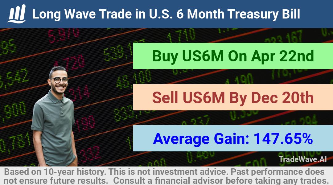 trade seasonals is a Seasonal Analytics Environment that helps inestors and traders find and analyze patterns based on time of the year. this is done by testing a date range for a financial instrument. Algoirthm also finds the top 10 opportunities daily. tradewave.ai