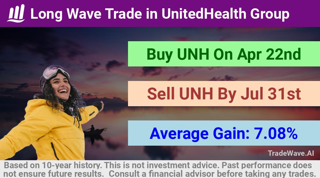 trade seasonals is a Seasonal Analytics Environment that helps inestors and traders find and analyze patterns based on time of the year. this is done by testing a date range for a financial instrument. Algoirthm also finds the top 10 opportunities daily. tradewave.ai