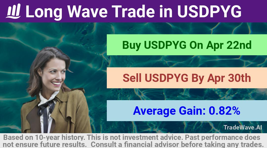 trade seasonals is a Seasonal Analytics Environment that helps inestors and traders find and analyze patterns based on time of the year. this is done by testing a date range for a financial instrument. Algoirthm also finds the top 10 opportunities daily. tradewave.ai