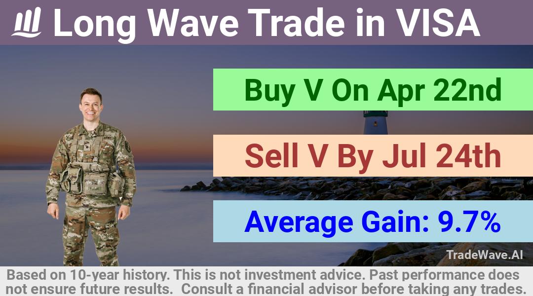 trade seasonals is a Seasonal Analytics Environment that helps inestors and traders find and analyze patterns based on time of the year. this is done by testing a date range for a financial instrument. Algoirthm also finds the top 10 opportunities daily. tradewave.ai