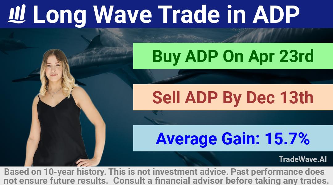 trade seasonals is a Seasonal Analytics Environment that helps inestors and traders find and analyze patterns based on time of the year. this is done by testing a date range for a financial instrument. Algoirthm also finds the top 10 opportunities daily. tradewave.ai