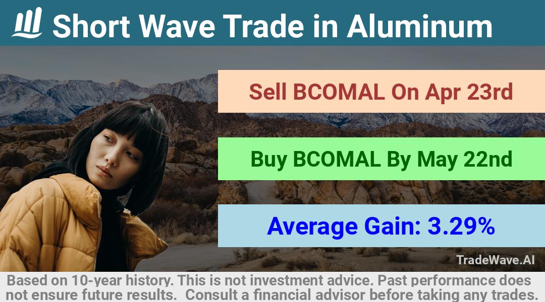 trade seasonals is a Seasonal Analytics Environment that helps inestors and traders find and analyze patterns based on time of the year. this is done by testing a date range for a financial instrument. Algoirthm also finds the top 10 opportunities daily. tradewave.ai