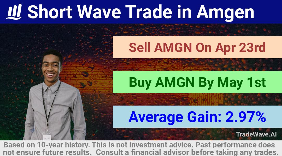 trade seasonals is a Seasonal Analytics Environment that helps inestors and traders find and analyze patterns based on time of the year. this is done by testing a date range for a financial instrument. Algoirthm also finds the top 10 opportunities daily. tradewave.ai