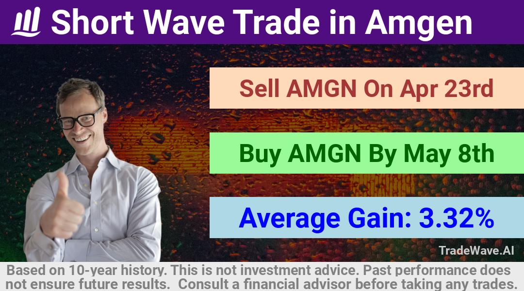 trade seasonals is a Seasonal Analytics Environment that helps inestors and traders find and analyze patterns based on time of the year. this is done by testing a date range for a financial instrument. Algoirthm also finds the top 10 opportunities daily. tradewave.ai