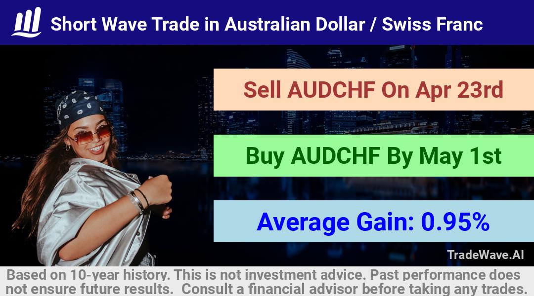 trade seasonals is a Seasonal Analytics Environment that helps inestors and traders find and analyze patterns based on time of the year. this is done by testing a date range for a financial instrument. Algoirthm also finds the top 10 opportunities daily. tradewave.ai