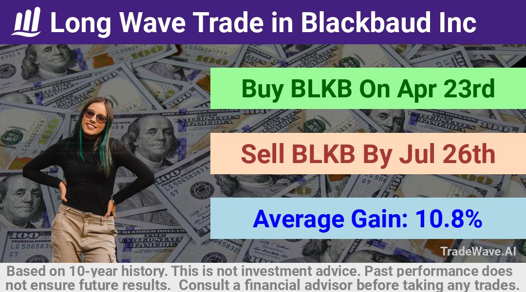 trade seasonals is a Seasonal Analytics Environment that helps inestors and traders find and analyze patterns based on time of the year. this is done by testing a date range for a financial instrument. Algoirthm also finds the top 10 opportunities daily. tradewave.ai