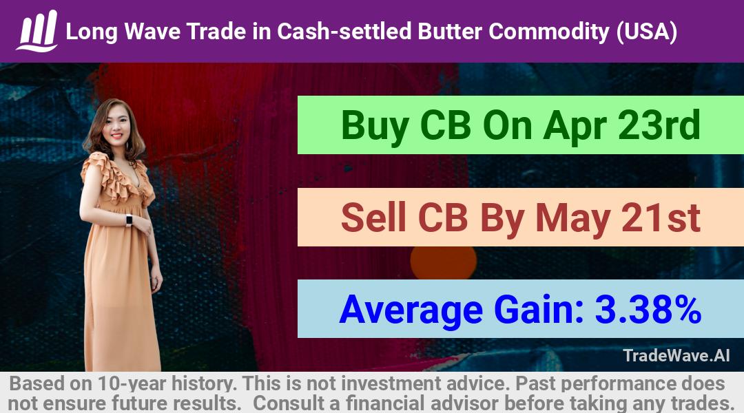 trade seasonals is a Seasonal Analytics Environment that helps inestors and traders find and analyze patterns based on time of the year. this is done by testing a date range for a financial instrument. Algoirthm also finds the top 10 opportunities daily. tradewave.ai