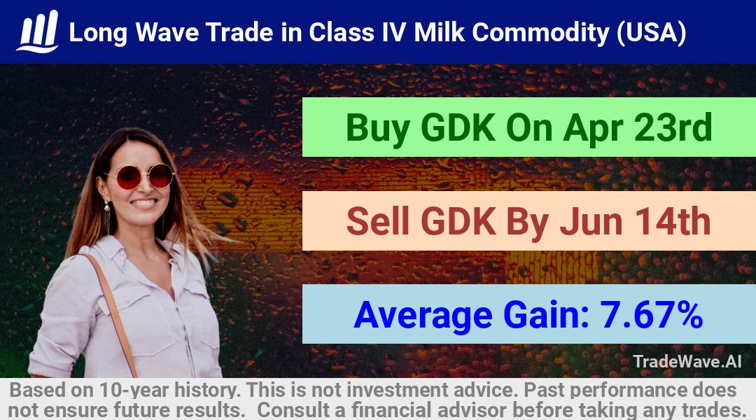 trade seasonals is a Seasonal Analytics Environment that helps inestors and traders find and analyze patterns based on time of the year. this is done by testing a date range for a financial instrument. Algoirthm also finds the top 10 opportunities daily. tradewave.ai