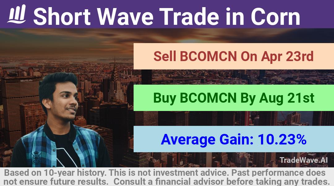 trade seasonals is a Seasonal Analytics Environment that helps inestors and traders find and analyze patterns based on time of the year. this is done by testing a date range for a financial instrument. Algoirthm also finds the top 10 opportunities daily. tradewave.ai