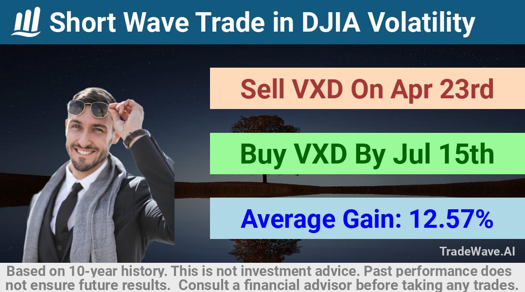 trade seasonals is a Seasonal Analytics Environment that helps inestors and traders find and analyze patterns based on time of the year. this is done by testing a date range for a financial instrument. Algoirthm also finds the top 10 opportunities daily. tradewave.ai