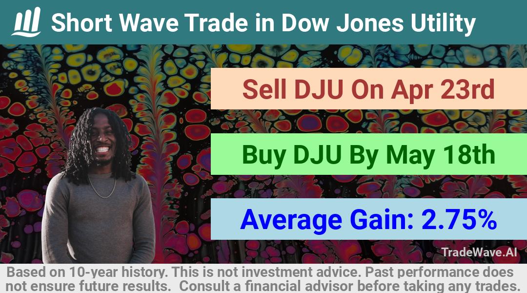 trade seasonals is a Seasonal Analytics Environment that helps inestors and traders find and analyze patterns based on time of the year. this is done by testing a date range for a financial instrument. Algoirthm also finds the top 10 opportunities daily. tradewave.ai