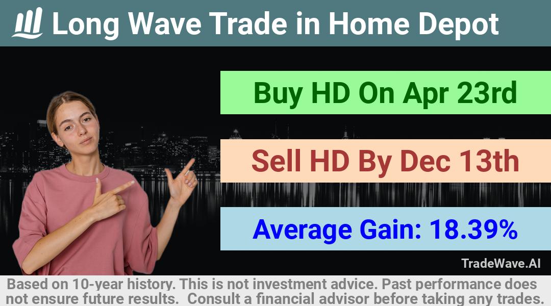 trade seasonals is a Seasonal Analytics Environment that helps inestors and traders find and analyze patterns based on time of the year. this is done by testing a date range for a financial instrument. Algoirthm also finds the top 10 opportunities daily. tradewave.ai