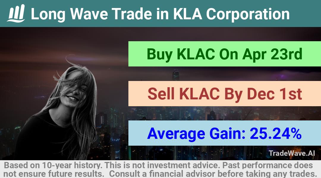 trade seasonals is a Seasonal Analytics Environment that helps inestors and traders find and analyze patterns based on time of the year. this is done by testing a date range for a financial instrument. Algoirthm also finds the top 10 opportunities daily. tradewave.ai