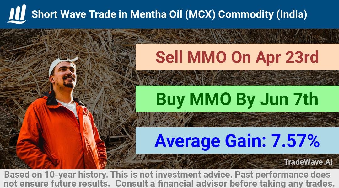 trade seasonals is a Seasonal Analytics Environment that helps inestors and traders find and analyze patterns based on time of the year. this is done by testing a date range for a financial instrument. Algoirthm also finds the top 10 opportunities daily. tradewave.ai