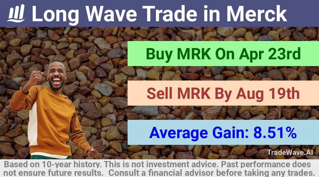 trade seasonals is a Seasonal Analytics Environment that helps inestors and traders find and analyze patterns based on time of the year. this is done by testing a date range for a financial instrument. Algoirthm also finds the top 10 opportunities daily. tradewave.ai