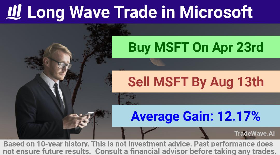 trade seasonals is a Seasonal Analytics Environment that helps inestors and traders find and analyze patterns based on time of the year. this is done by testing a date range for a financial instrument. Algoirthm also finds the top 10 opportunities daily. tradewave.ai