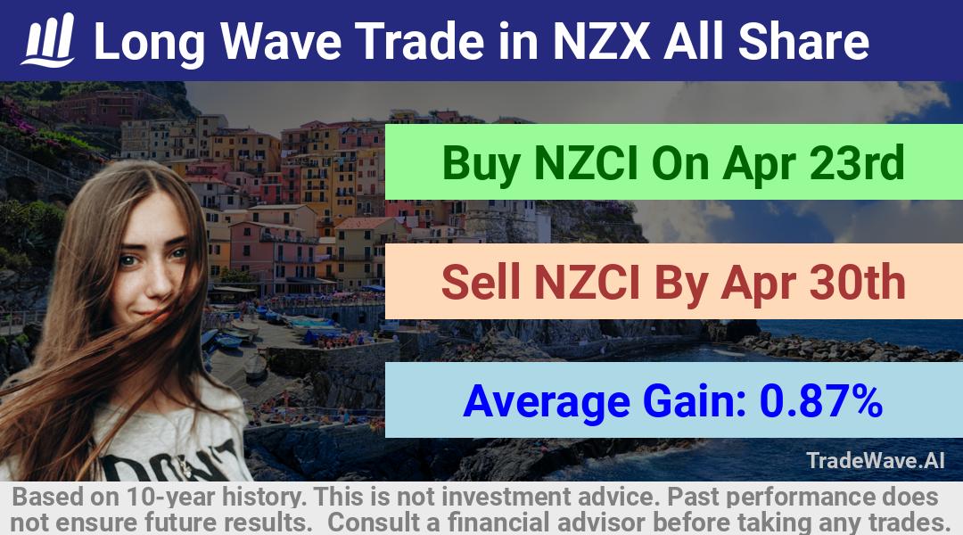 trade seasonals is a Seasonal Analytics Environment that helps inestors and traders find and analyze patterns based on time of the year. this is done by testing a date range for a financial instrument. Algoirthm also finds the top 10 opportunities daily. tradewave.ai