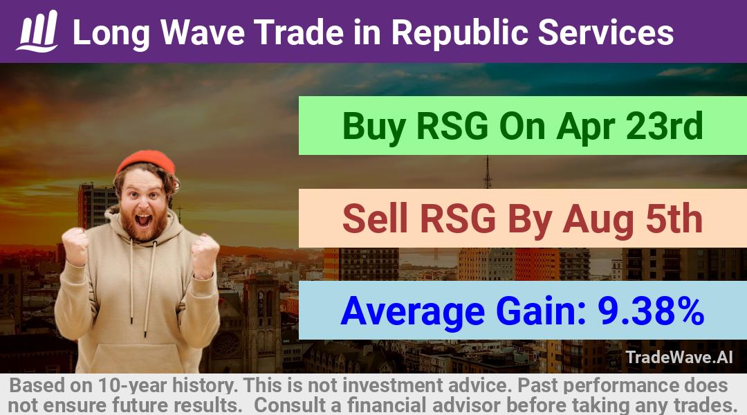 trade seasonals is a Seasonal Analytics Environment that helps inestors and traders find and analyze patterns based on time of the year. this is done by testing a date range for a financial instrument. Algoirthm also finds the top 10 opportunities daily. tradewave.ai