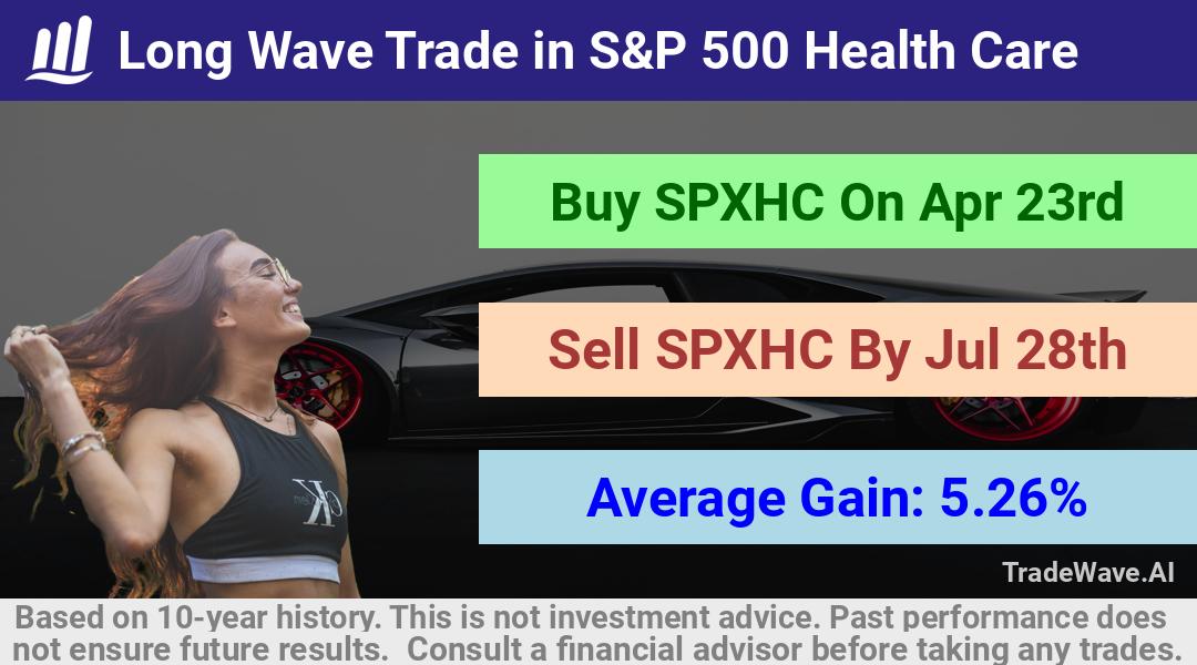 trade seasonals is a Seasonal Analytics Environment that helps inestors and traders find and analyze patterns based on time of the year. this is done by testing a date range for a financial instrument. Algoirthm also finds the top 10 opportunities daily. tradewave.ai