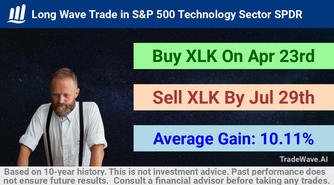 trade seasonals is a Seasonal Analytics Environment that helps inestors and traders find and analyze patterns based on time of the year. this is done by testing a date range for a financial instrument. Algoirthm also finds the top 10 opportunities daily. tradewave.ai