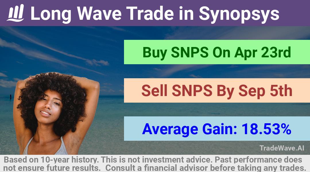 trade seasonals is a Seasonal Analytics Environment that helps inestors and traders find and analyze patterns based on time of the year. this is done by testing a date range for a financial instrument. Algoirthm also finds the top 10 opportunities daily. tradewave.ai