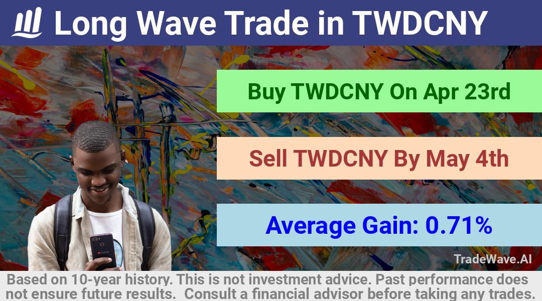 trade seasonals is a Seasonal Analytics Environment that helps inestors and traders find and analyze patterns based on time of the year. this is done by testing a date range for a financial instrument. Algoirthm also finds the top 10 opportunities daily. tradewave.ai