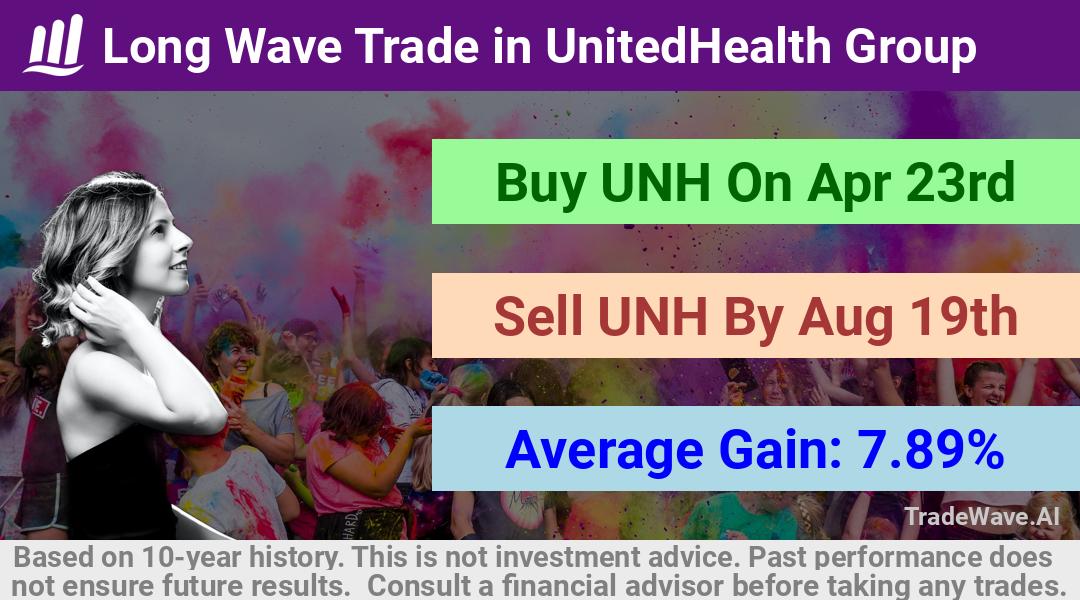 trade seasonals is a Seasonal Analytics Environment that helps inestors and traders find and analyze patterns based on time of the year. this is done by testing a date range for a financial instrument. Algoirthm also finds the top 10 opportunities daily. tradewave.ai