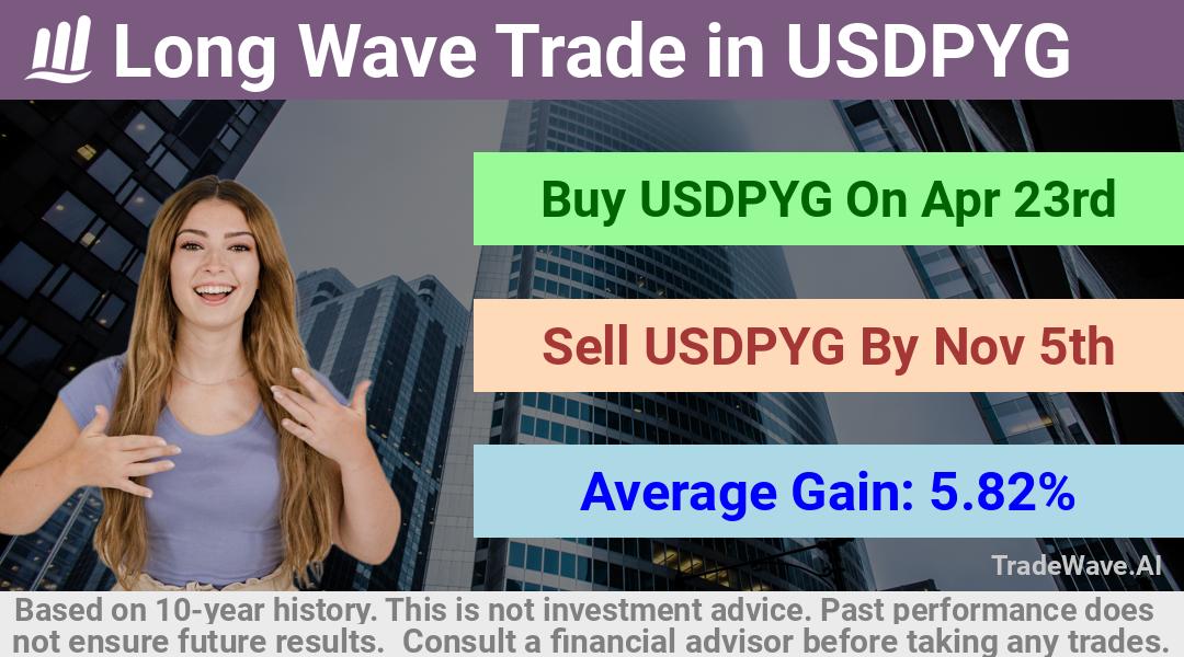 trade seasonals is a Seasonal Analytics Environment that helps inestors and traders find and analyze patterns based on time of the year. this is done by testing a date range for a financial instrument. Algoirthm also finds the top 10 opportunities daily. tradewave.ai