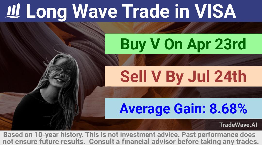 trade seasonals is a Seasonal Analytics Environment that helps inestors and traders find and analyze patterns based on time of the year. this is done by testing a date range for a financial instrument. Algoirthm also finds the top 10 opportunities daily. tradewave.ai