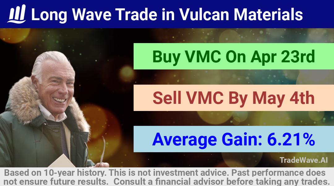 trade seasonals is a Seasonal Analytics Environment that helps inestors and traders find and analyze patterns based on time of the year. this is done by testing a date range for a financial instrument. Algoirthm also finds the top 10 opportunities daily. tradewave.ai