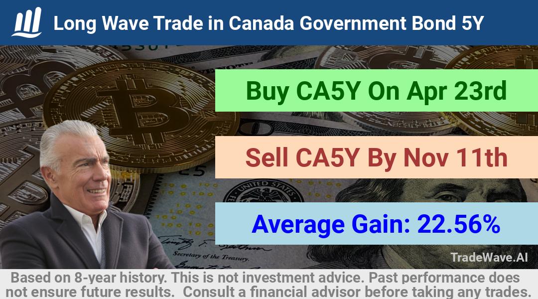 trade seasonals is a Seasonal Analytics Environment that helps inestors and traders find and analyze patterns based on time of the year. this is done by testing a date range for a financial instrument. Algoirthm also finds the top 10 opportunities daily. tradewave.ai