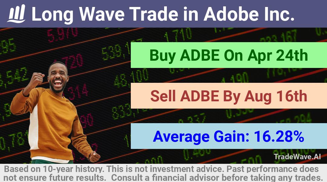 trade seasonals is a Seasonal Analytics Environment that helps inestors and traders find and analyze patterns based on time of the year. this is done by testing a date range for a financial instrument. Algoirthm also finds the top 10 opportunities daily. tradewave.ai