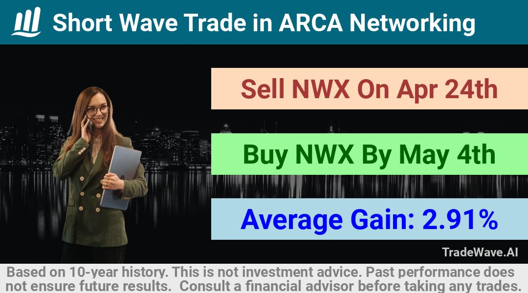 trade seasonals is a Seasonal Analytics Environment that helps inestors and traders find and analyze patterns based on time of the year. this is done by testing a date range for a financial instrument. Algoirthm also finds the top 10 opportunities daily. tradewave.ai