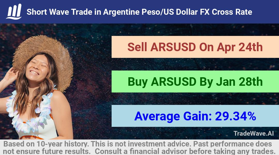 trade seasonals is a Seasonal Analytics Environment that helps inestors and traders find and analyze patterns based on time of the year. this is done by testing a date range for a financial instrument. Algoirthm also finds the top 10 opportunities daily. tradewave.ai