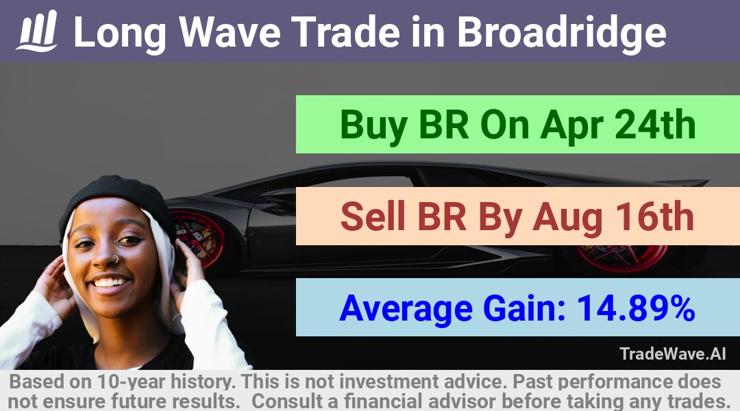 trade seasonals is a Seasonal Analytics Environment that helps inestors and traders find and analyze patterns based on time of the year. this is done by testing a date range for a financial instrument. Algoirthm also finds the top 10 opportunities daily. tradewave.ai