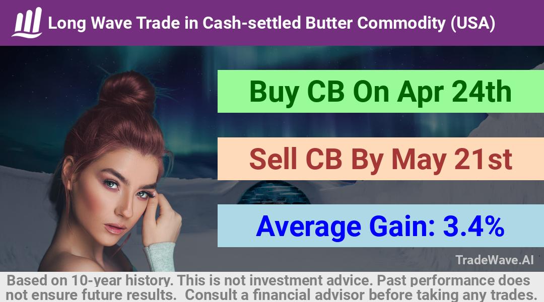 trade seasonals is a Seasonal Analytics Environment that helps inestors and traders find and analyze patterns based on time of the year. this is done by testing a date range for a financial instrument. Algoirthm also finds the top 10 opportunities daily. tradewave.ai