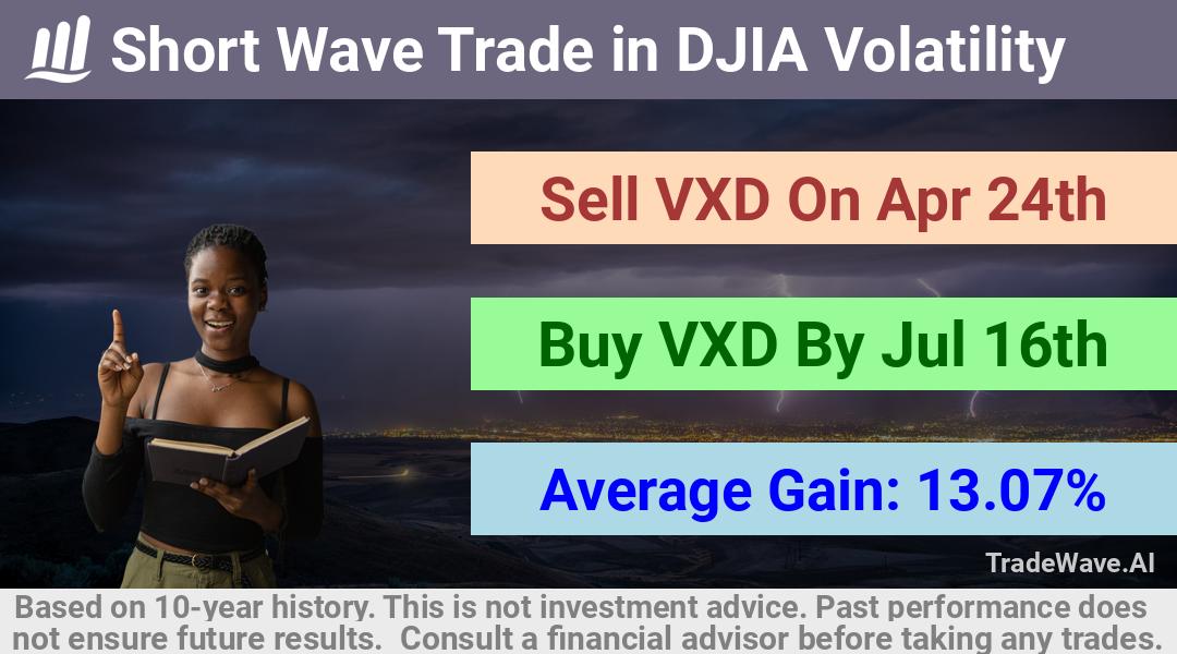 trade seasonals is a Seasonal Analytics Environment that helps inestors and traders find and analyze patterns based on time of the year. this is done by testing a date range for a financial instrument. Algoirthm also finds the top 10 opportunities daily. tradewave.ai