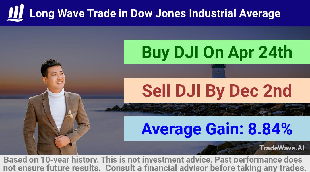 trade seasonals is a Seasonal Analytics Environment that helps inestors and traders find and analyze patterns based on time of the year. this is done by testing a date range for a financial instrument. Algoirthm also finds the top 10 opportunities daily. tradewave.ai