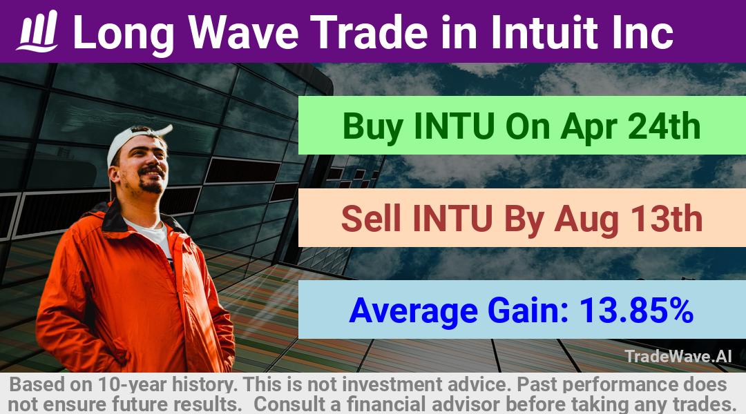 trade seasonals is a Seasonal Analytics Environment that helps inestors and traders find and analyze patterns based on time of the year. this is done by testing a date range for a financial instrument. Algoirthm also finds the top 10 opportunities daily. tradewave.ai