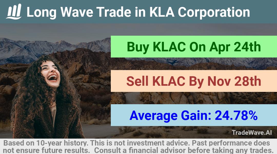 trade seasonals is a Seasonal Analytics Environment that helps inestors and traders find and analyze patterns based on time of the year. this is done by testing a date range for a financial instrument. Algoirthm also finds the top 10 opportunities daily. tradewave.ai