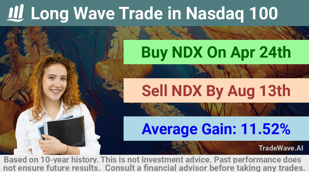 trade seasonals is a Seasonal Analytics Environment that helps inestors and traders find and analyze patterns based on time of the year. this is done by testing a date range for a financial instrument. Algoirthm also finds the top 10 opportunities daily. tradewave.ai