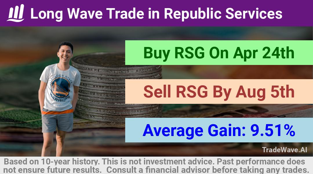 trade seasonals is a Seasonal Analytics Environment that helps inestors and traders find and analyze patterns based on time of the year. this is done by testing a date range for a financial instrument. Algoirthm also finds the top 10 opportunities daily. tradewave.ai