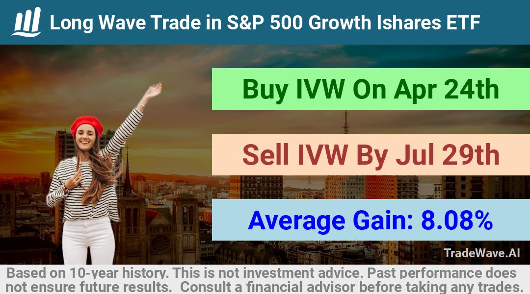 trade seasonals is a Seasonal Analytics Environment that helps inestors and traders find and analyze patterns based on time of the year. this is done by testing a date range for a financial instrument. Algoirthm also finds the top 10 opportunities daily. tradewave.ai