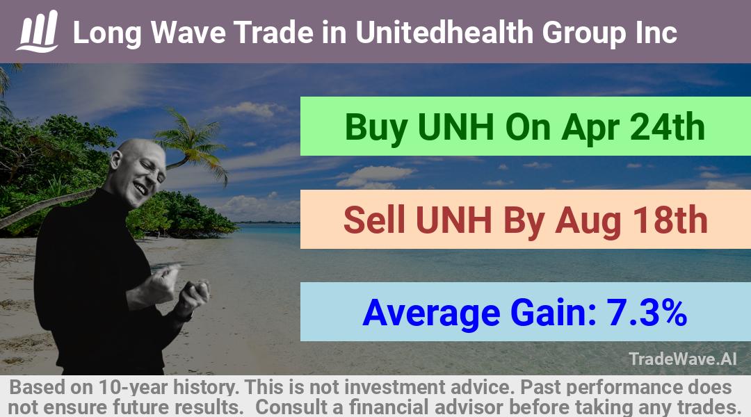 trade seasonals is a Seasonal Analytics Environment that helps inestors and traders find and analyze patterns based on time of the year. this is done by testing a date range for a financial instrument. Algoirthm also finds the top 10 opportunities daily. tradewave.ai