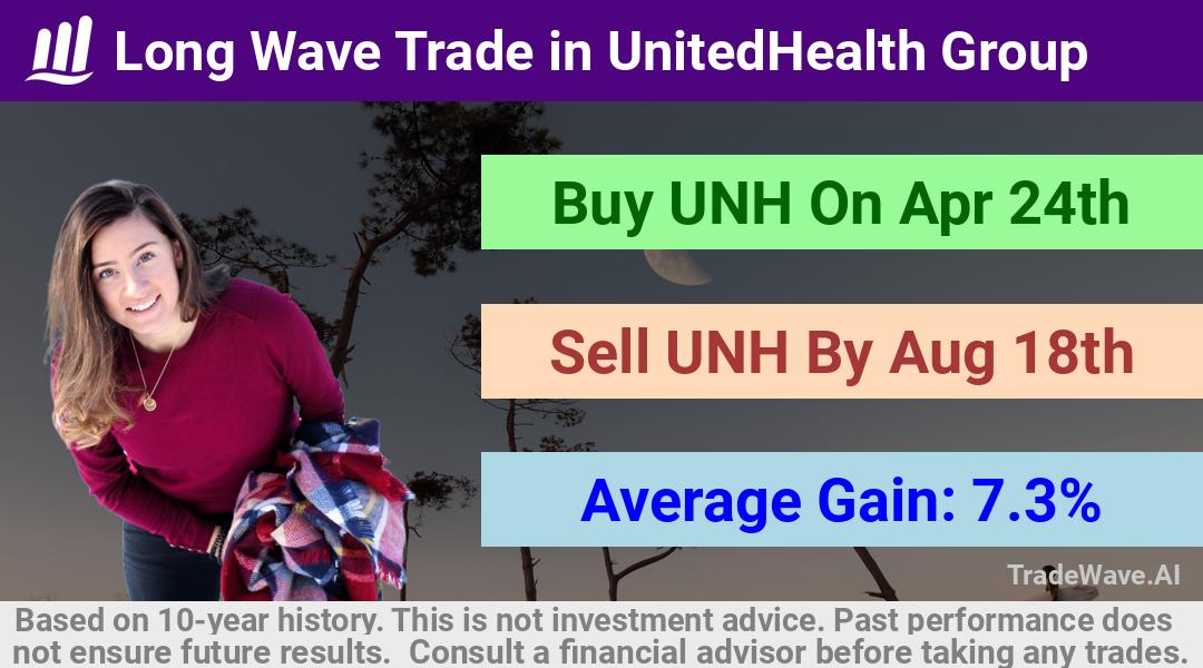 trade seasonals is a Seasonal Analytics Environment that helps inestors and traders find and analyze patterns based on time of the year. this is done by testing a date range for a financial instrument. Algoirthm also finds the top 10 opportunities daily. tradewave.ai