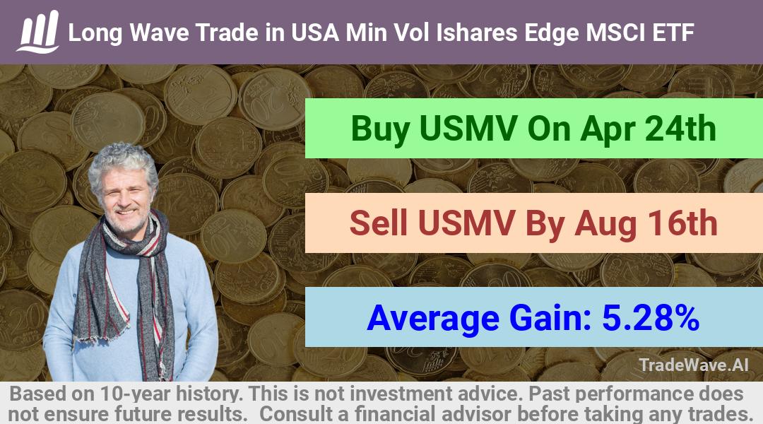 trade seasonals is a Seasonal Analytics Environment that helps inestors and traders find and analyze patterns based on time of the year. this is done by testing a date range for a financial instrument. Algoirthm also finds the top 10 opportunities daily. tradewave.ai