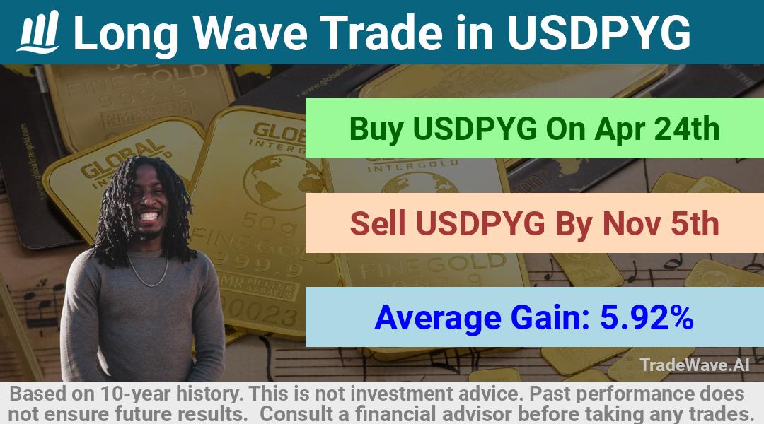 trade seasonals is a Seasonal Analytics Environment that helps inestors and traders find and analyze patterns based on time of the year. this is done by testing a date range for a financial instrument. Algoirthm also finds the top 10 opportunities daily. tradewave.ai