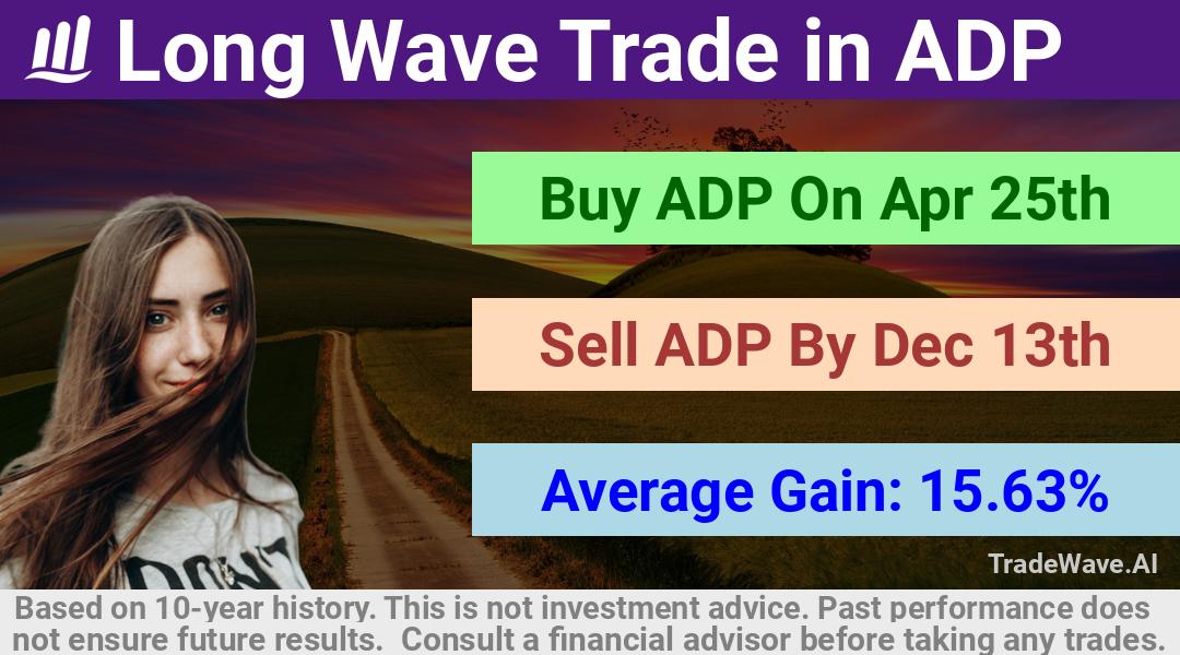 trade seasonals is a Seasonal Analytics Environment that helps inestors and traders find and analyze patterns based on time of the year. this is done by testing a date range for a financial instrument. Algoirthm also finds the top 10 opportunities daily. tradewave.ai