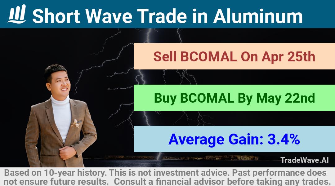 trade seasonals is a Seasonal Analytics Environment that helps inestors and traders find and analyze patterns based on time of the year. this is done by testing a date range for a financial instrument. Algoirthm also finds the top 10 opportunities daily. tradewave.ai